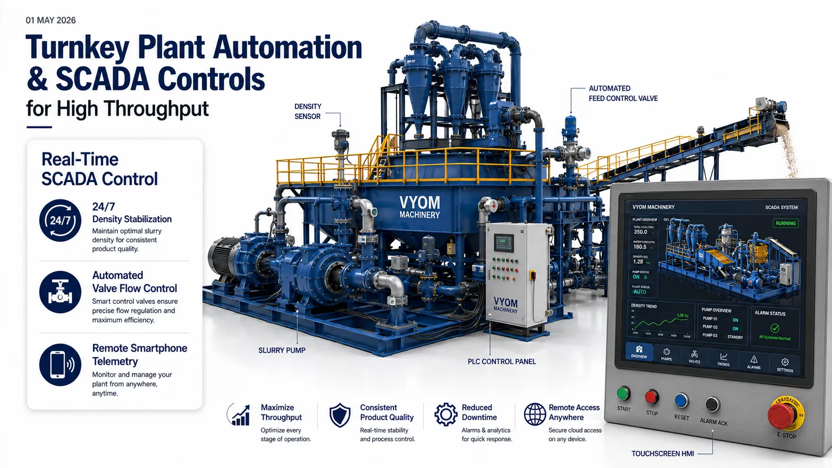 Turnkey Plant Automation & SCADA Controls for High Throughput