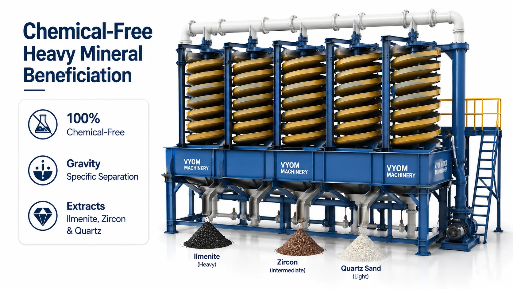 Chemical-Free Heavy Mineral Beneficiation