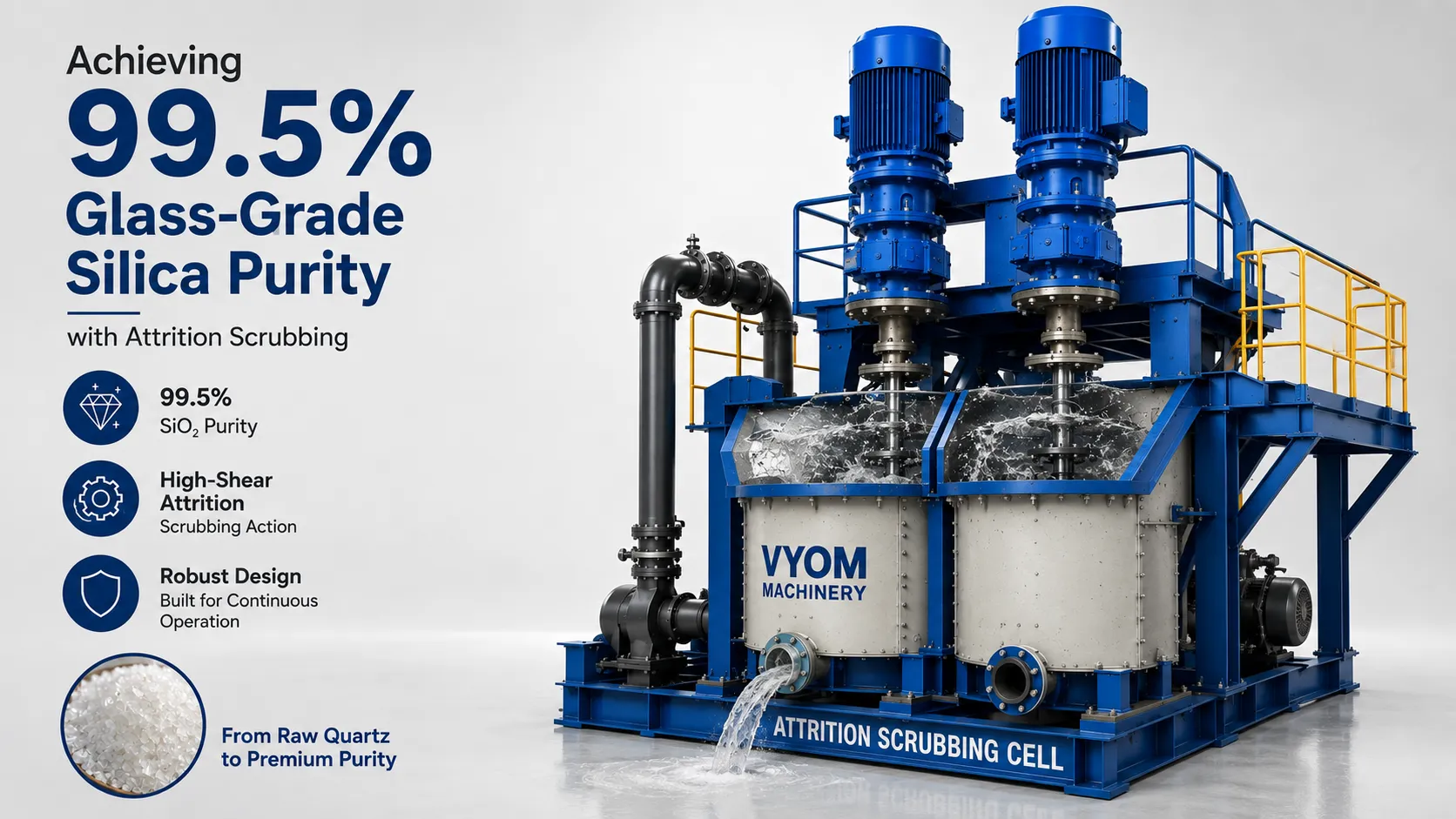 Achieving 99.5% Glass-Grade Silica Purity with Attrition Scrubbing