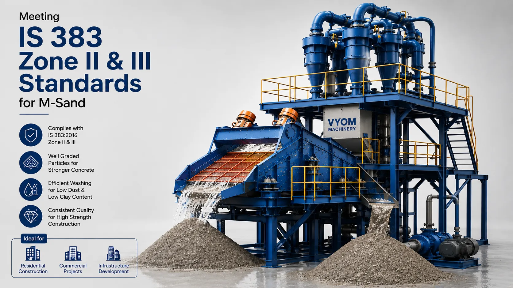 Meeting IS 383 Zone II & III Standards for M-Sand