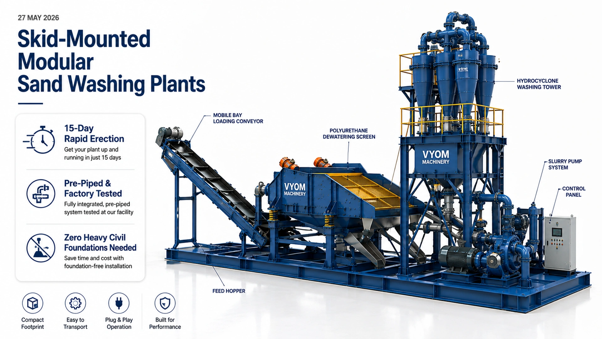 Skid-Mounted Modular Sand Washing Plants