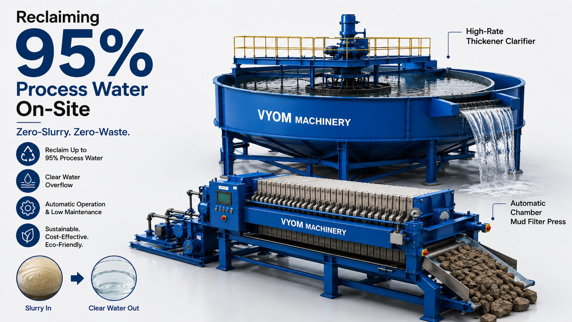 Reclaiming 95% Process Water On-Site Zero-Slurry