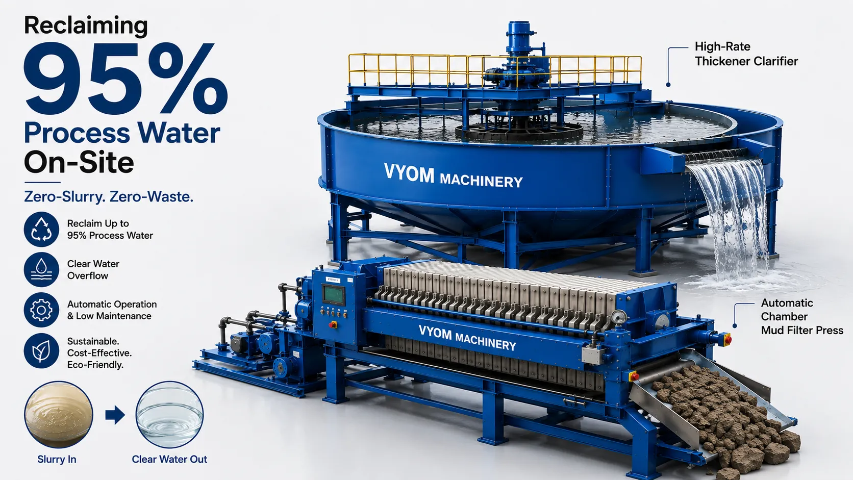 Reclaiming 95% Process Water On-Site Zero-Slurry